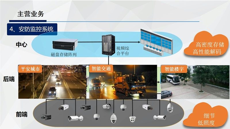 学校停车场管理系统：价格构成及选购要点